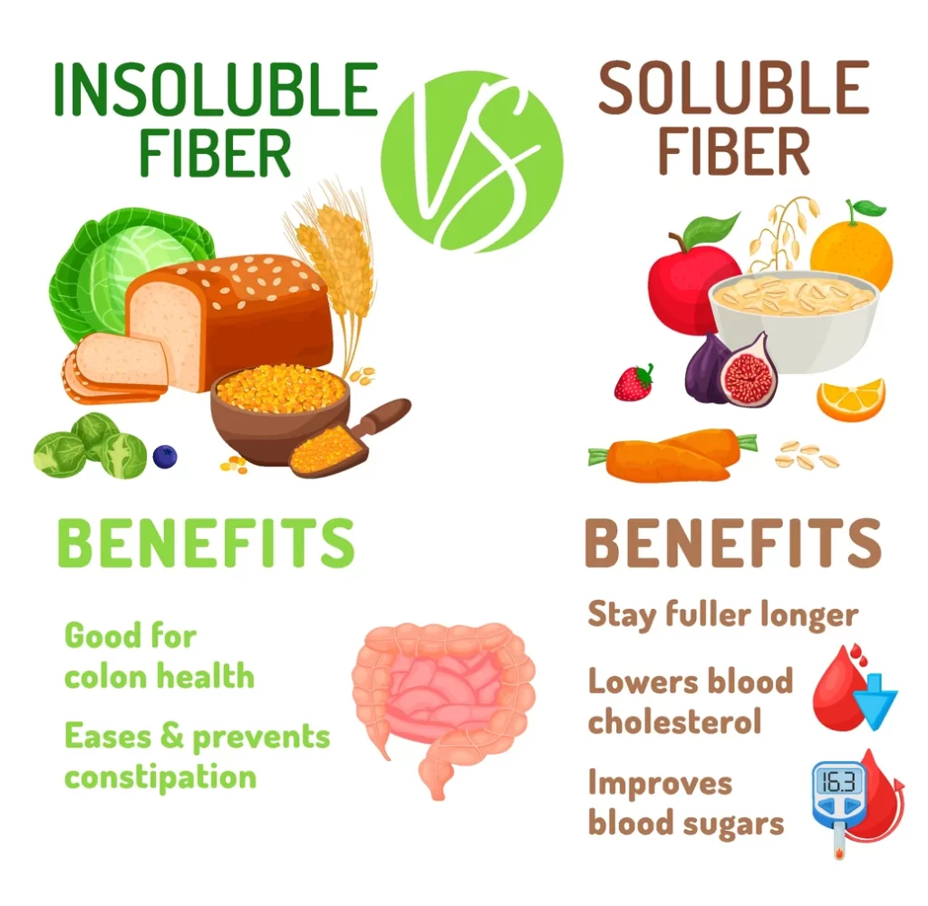 best Kenyan high fiber foods
benefits of high fiber diet
sample of meal plan for constipation
meal plan for constipation
tips for weight loss 
how to treat constipation and hemorrhoids naturally
best supplements for constipation in Kenya
weight loss supplements
meal plans for weight loss in Kenya 
reasons why to include high fiber in daily meals 