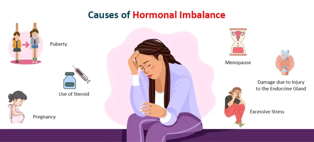 how to balance hormones naturally in Kenya
best supplement of hormonal imbalance to purchase in Kenya
signs of hormonal imbalance
causes of hormonal imbalance
How to treat hormonal imbalance 
hormonal imbalance meal plan
pcos supplements in Kenya
where to buy fibroid supplements in Kenya
what causes endometriosis
